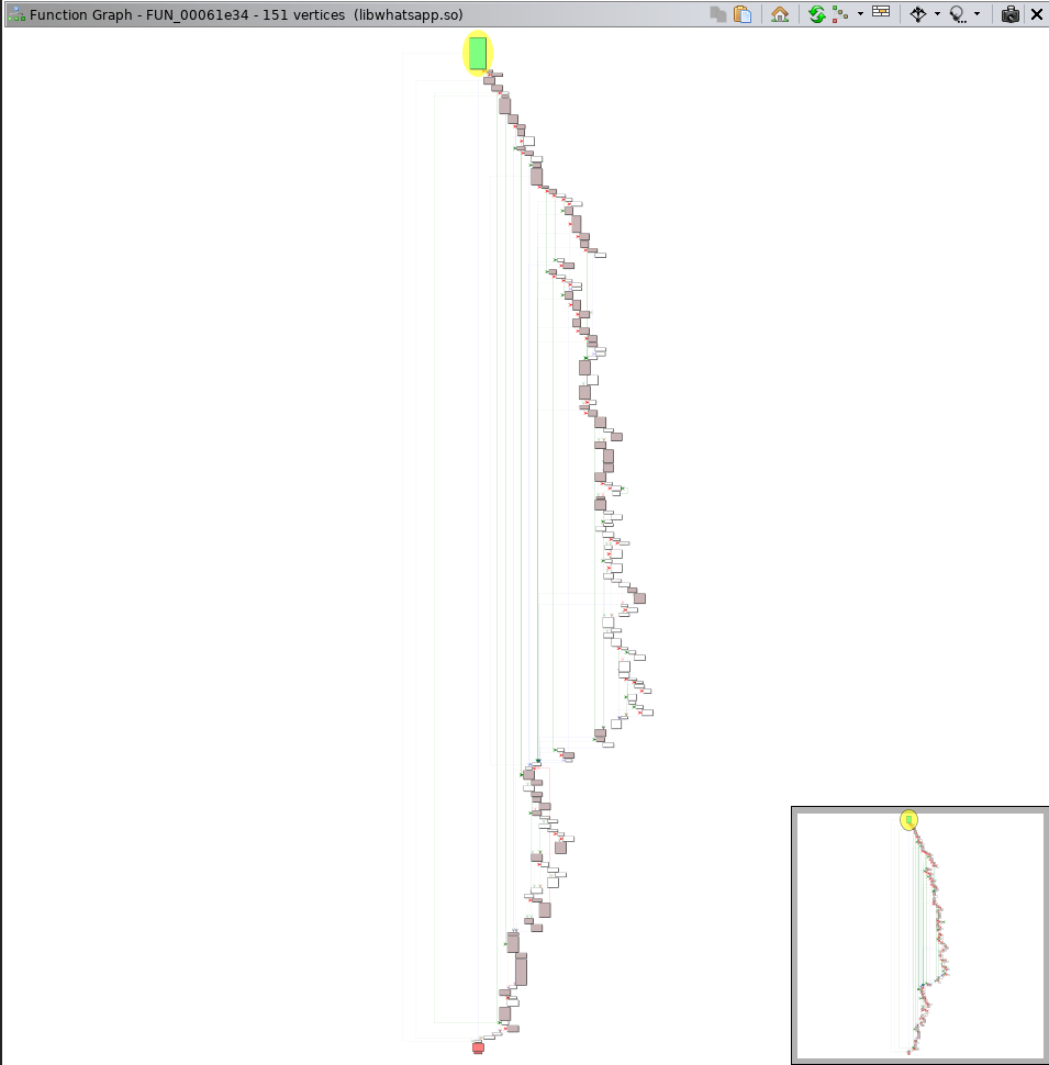 Ghetto-tech Graph Diff View of Size Check #1 Destination Function