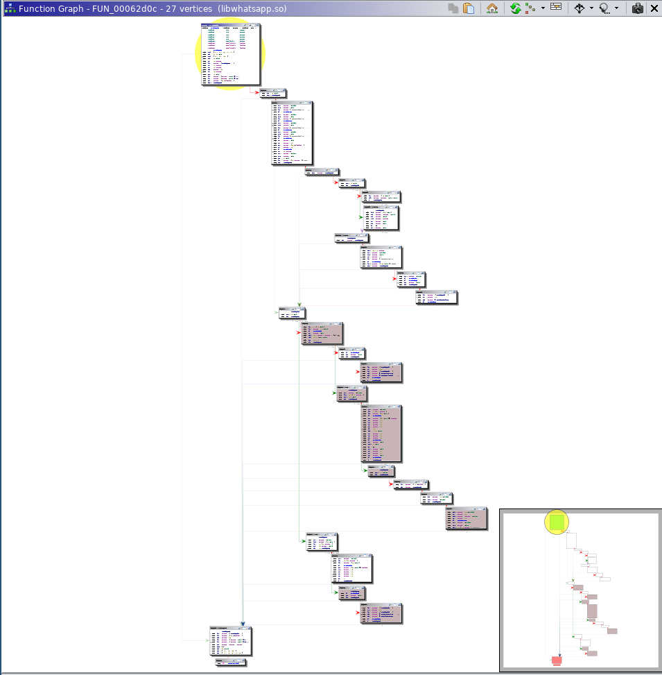 Ghetto-tech Graph Diff View of Size Check #2 Destination Function