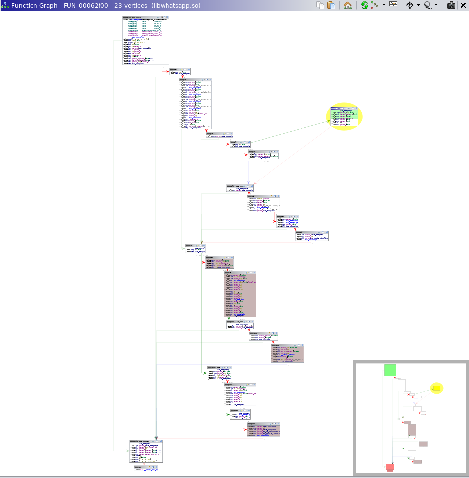 Ghetto-tech Graph Diff View of Size Check #2 Source Function