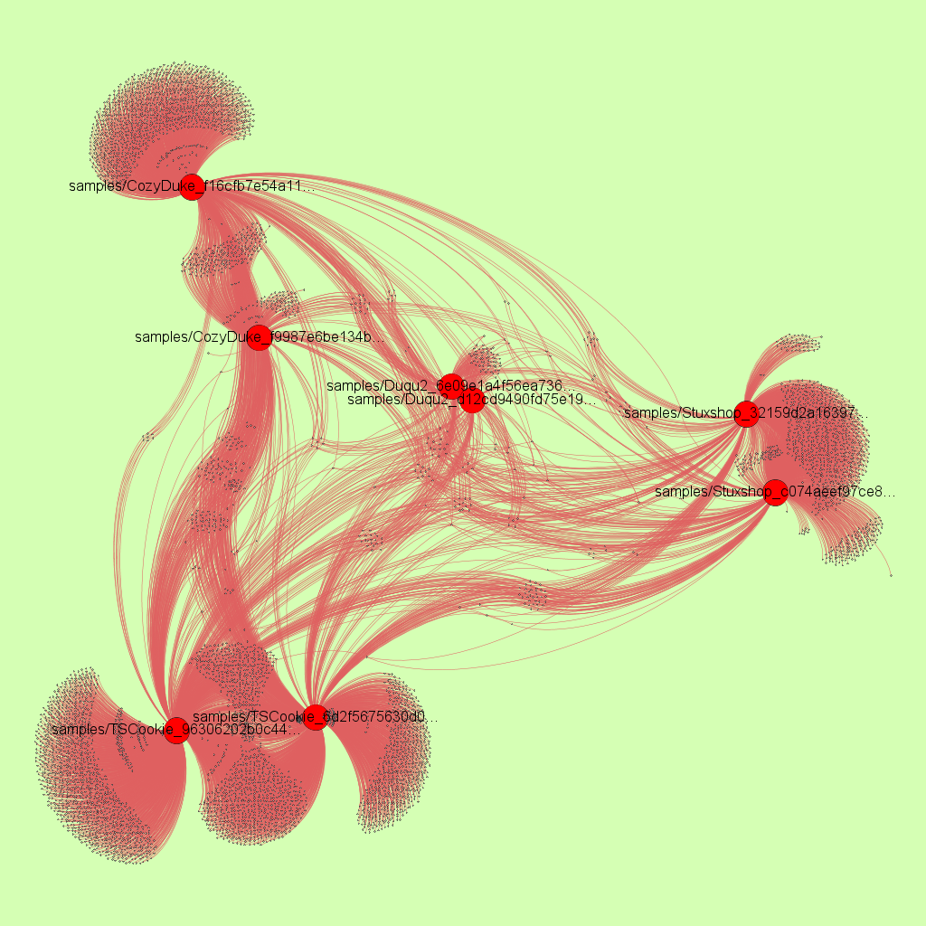 6 samples clustered with r2pipe, capstone and Gephi